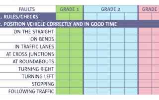 marking scheme driving school