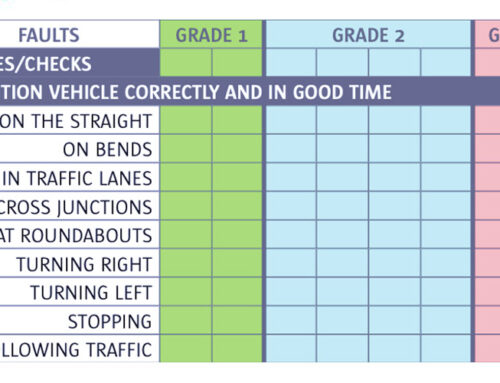 How Is the Driving Test Marked in Ireland?